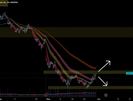 amzn stock: what we know – What Reddit is Saying