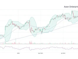 Axon Stock Plunge: What's Behind the Sell-Off?