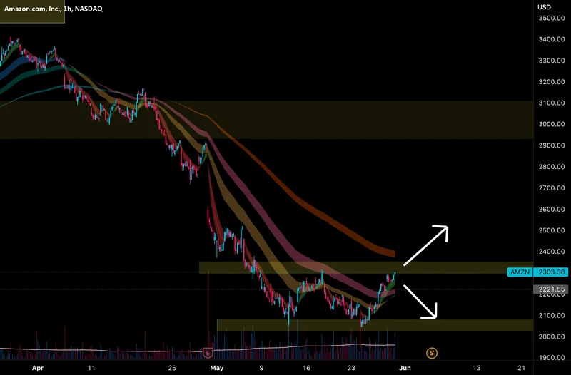 amzn stock: what we know – What Reddit is Saying