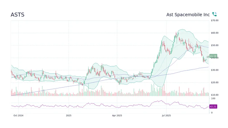 ASTS Stock Ahead of Q3 Results: The Key Metrics vs. The Market Narrative