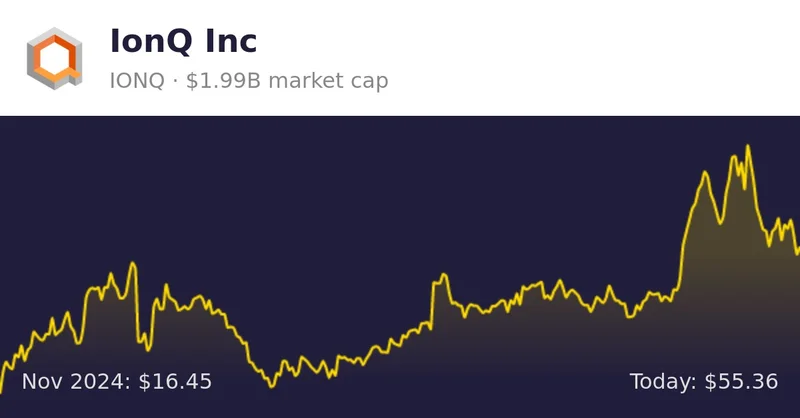 IonQ Stock's Price Hike: What's the Deal and Should You Care?